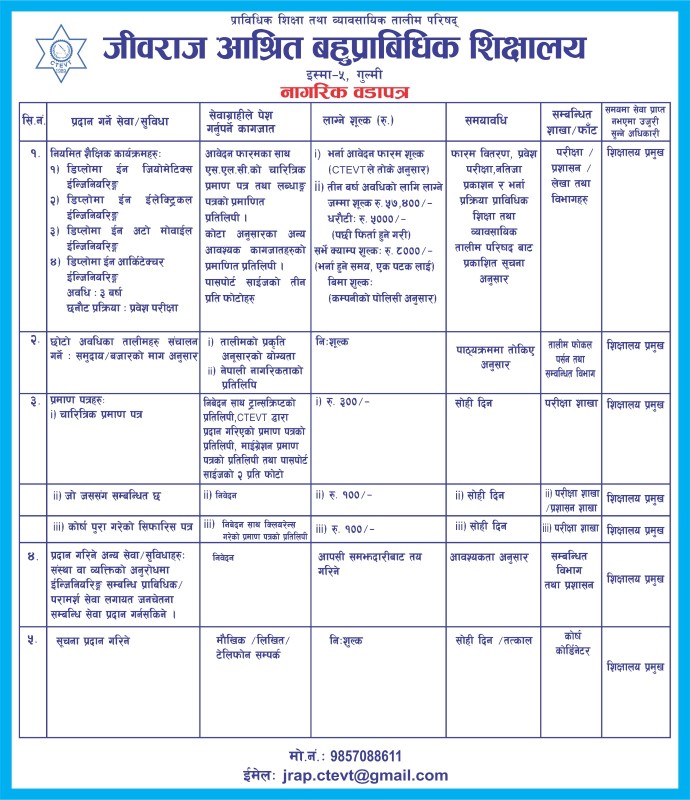 Citizen Charter Document